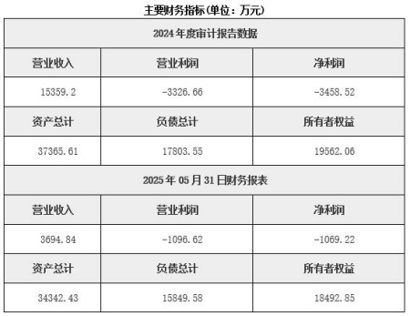 廣東電源技術研發公司轉讓項目