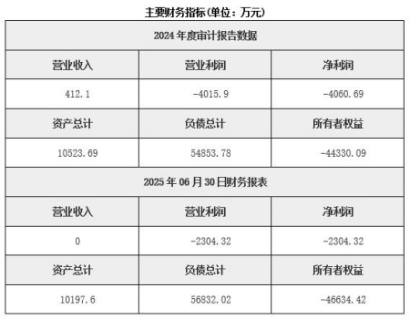 海南高爾夫運營及配套文旅服務公司轉讓項目