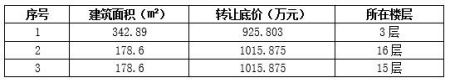 北京朝陽區北三環3套<a href=http://m.nlsdf.cn/s/fczrxm/ target=_blank class=infotextkey>住宅轉讓項目</a>