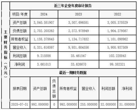浙江工程建設公司增資項目