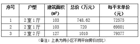 北京西城區103㎡兩室一廳<a href=http://m.nlsdf.cn/s/fczrxm/ target=_blank class=infotextkey>住宅轉讓項目</a>