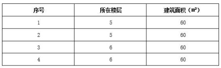 珠海市翠前小區60㎡<a href=http://m.nlsdf.cn/s/fczrxm/ target=_blank class=infotextkey>住宅轉讓項目</a>