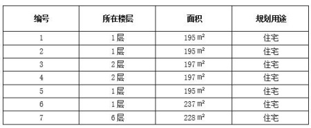 北京市朝陽區7套品質<a href=http://m.nlsdf.cn/s/fczrxm/ target=_blank class=infotextkey>住宅轉讓項目</a>