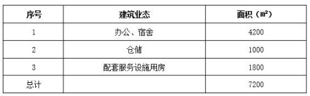 北京市順義區度假酒店、別墅出租項目