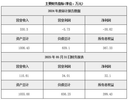 廣東國內貨物運輸代理公司轉讓項目