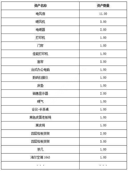 順義區報廢辦公資產轉讓項目