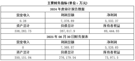 江蘇城市投資公司轉讓項目