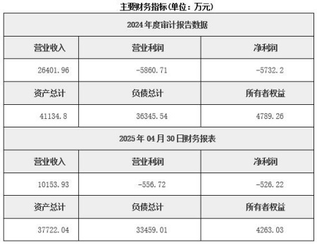 湖北汽車零部件制造公司轉讓項目