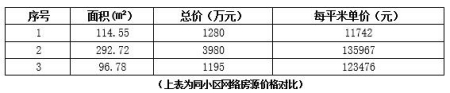 北京市海淀區西四環170㎡<a href=http://m.nlsdf.cn/s/fczrxm/ target=_blank class=infotextkey>住宅轉讓項目</a>