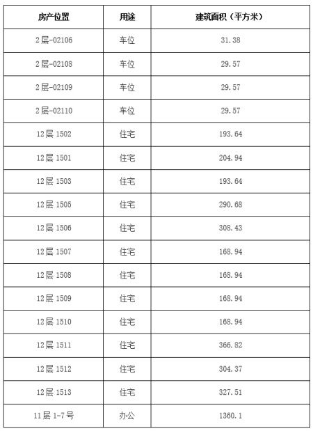 北京朝陽區住宅、辦公及車位共17套房產轉讓項目