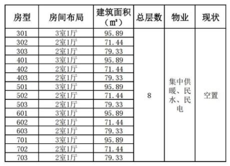 山東濟南槐蔭區15套<a href=http://m.nlsdf.cn/s/fczrxm/ target=_blank class=infotextkey>住宅轉讓項目</a>
