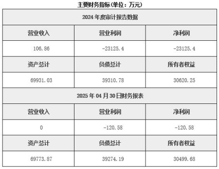 北京房地產開發公司轉讓項目